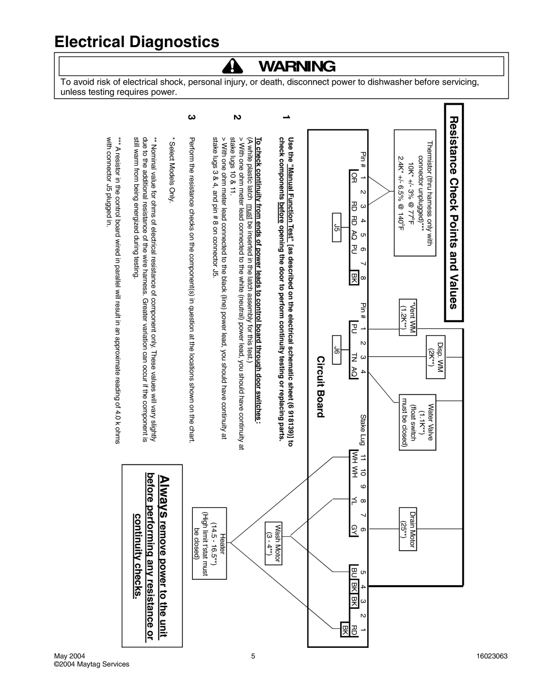 Maytag MDB5600AWW, JDB4000AWS, JDB4000AWW, JDB4000AWQ, JDB4000AWB Electrical Diagnostics, Resistance Check Points and Values 