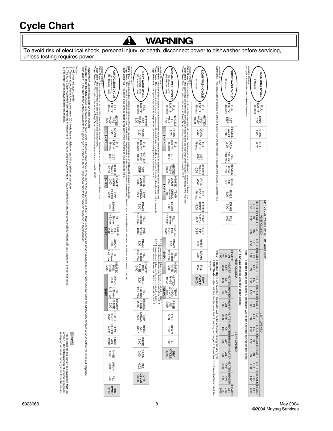 Maytag JDB4000AWS, JDB4000AWW, JDB4000AWQ, JDB4000AWB, MDB5600AWB, MDB5600AWW, MDB5600AWQ Cycle Chart, May Maytag Services 