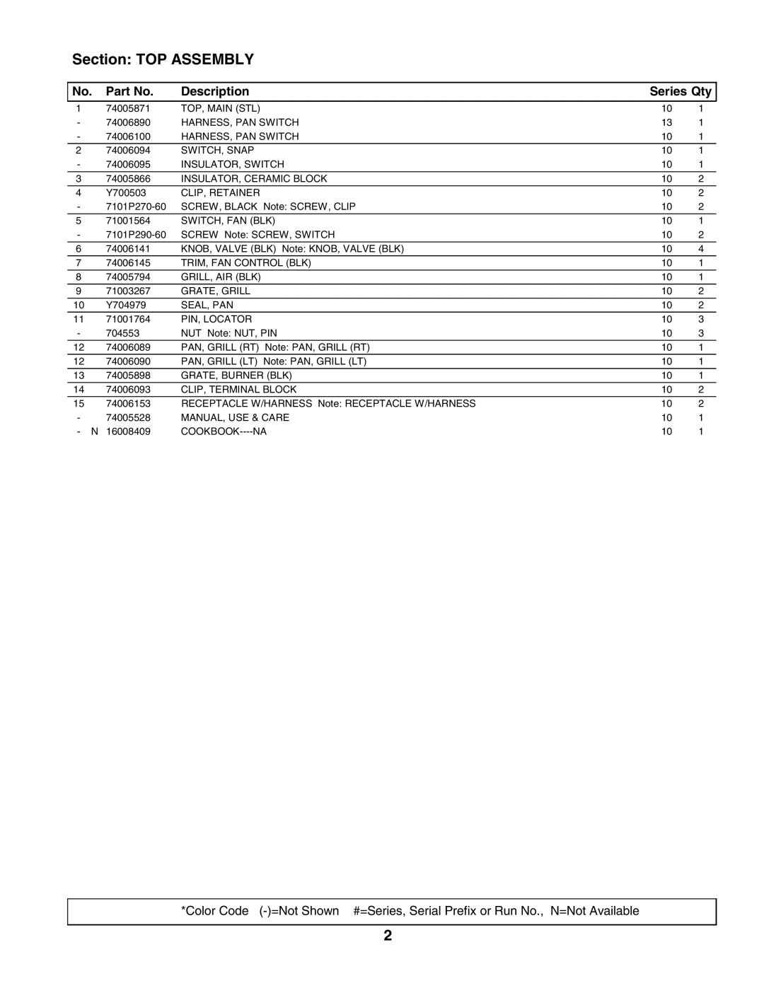 Maytag JGD8130ADS manual Section TOP Assembly, Description Series Qty 