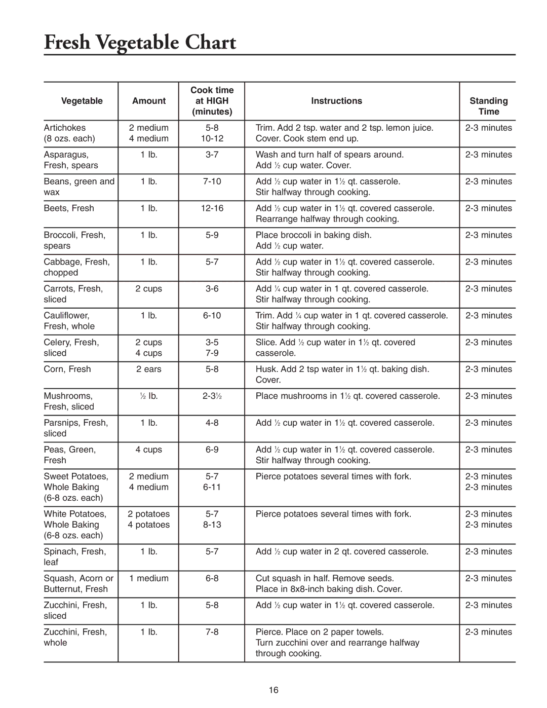 Maytag JMC8127DD, JMC8130DD owner manual Fresh Vegetable Chart 