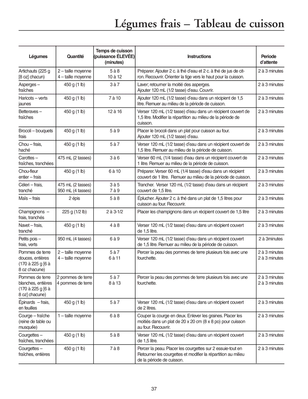 Maytag JMC8130DD, JMC8127DD owner manual Légumes frais Tableau de cuisson, Légumes Quantité, Instructions Periode, ’attente 