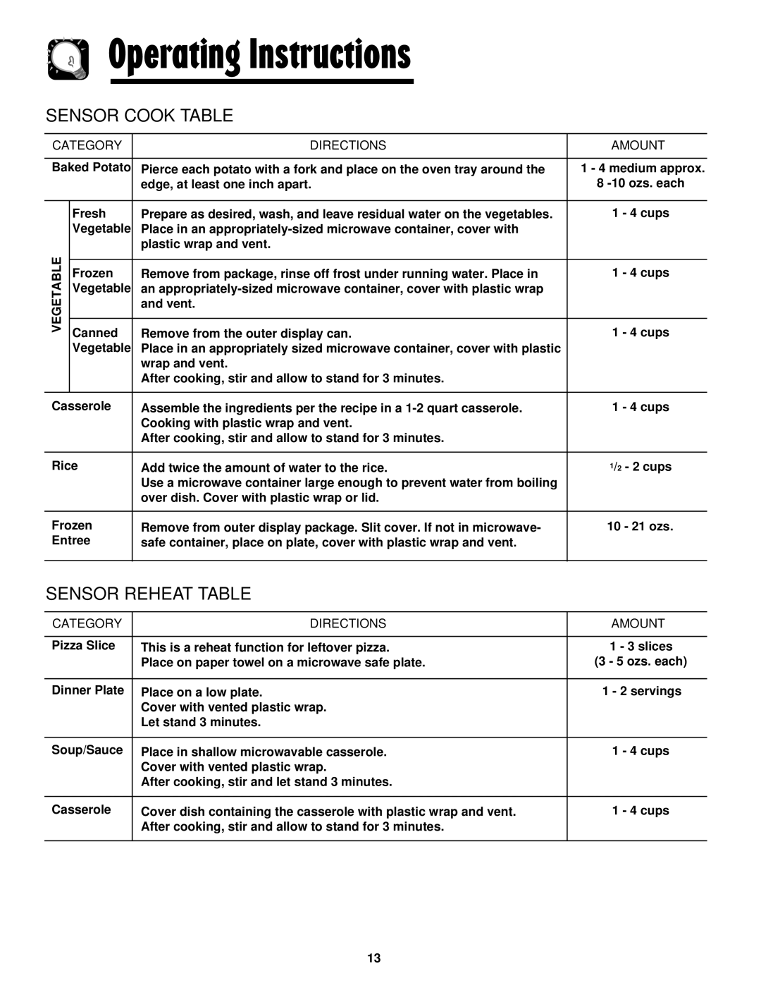 Maytag JMV8208AA/AC important safety instructions Sensor Cook Table, Sensor Reheat Table, Category Directions Amount 