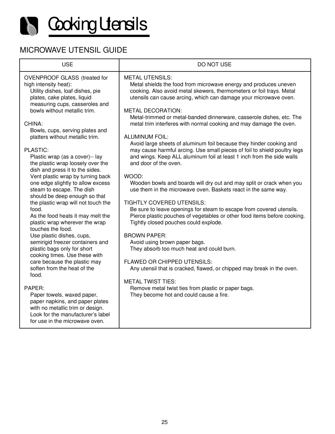 Maytag JMV8208AA/AC important safety instructions Cooking Utensils, Microwave Utensil Guide 