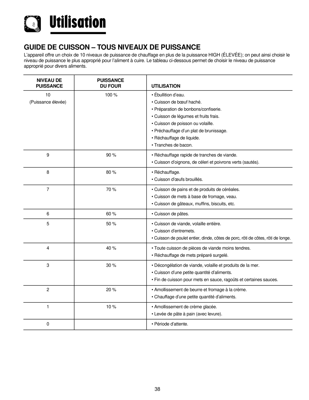 Maytag JMV8208AA/AC Utilisation, Guide DE Cuisson Tous Niveaux DE Puissance, Niveau DE Puissance 