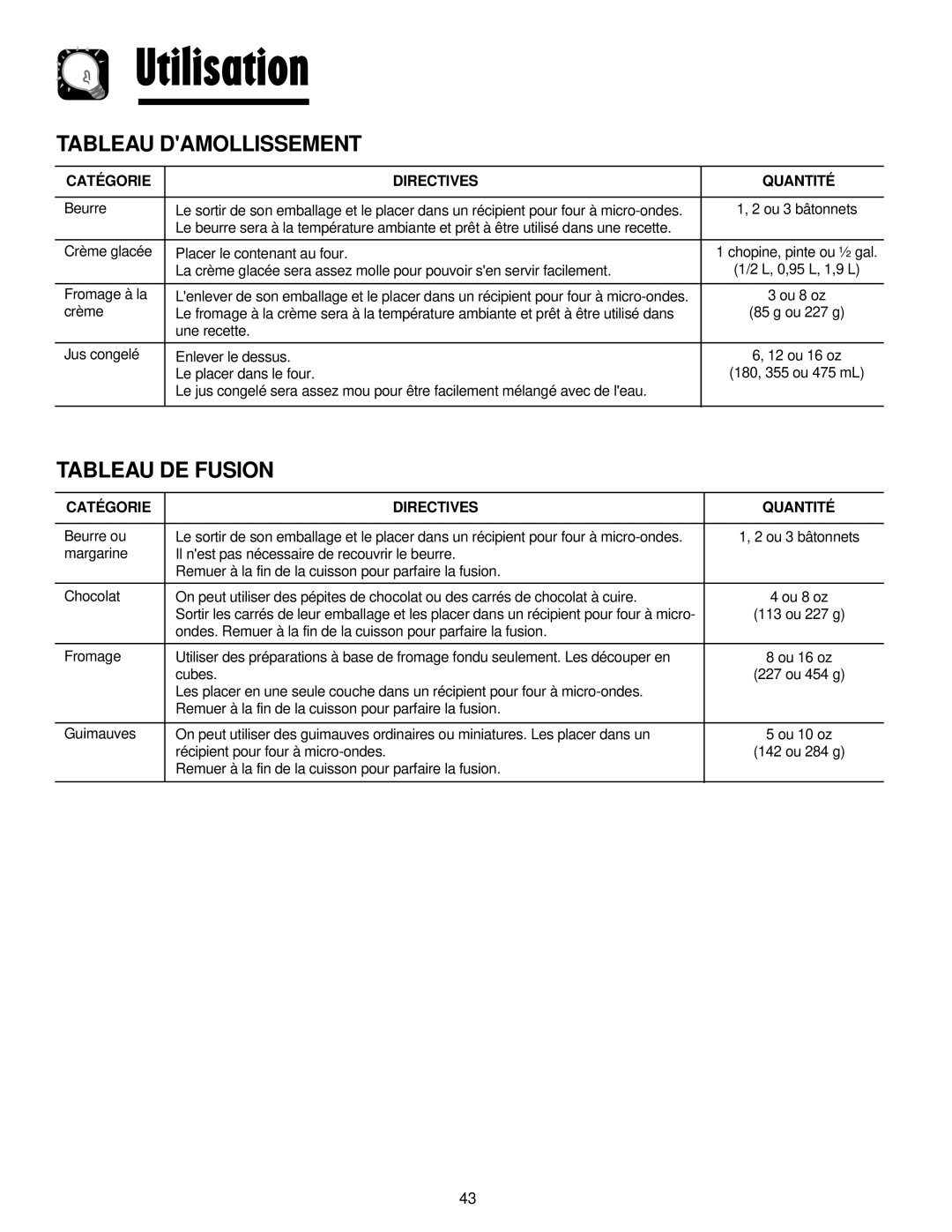 Maytag JMV8208AA/AC important safety instructions Tableau Damollissement, Tableau DE Fusion 