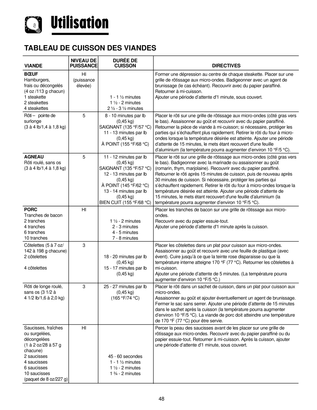Maytag JMV8208AA/AC important safety instructions Tableau DE Cuisson DES Viandes, Niveau DE Durée DE Viande 
