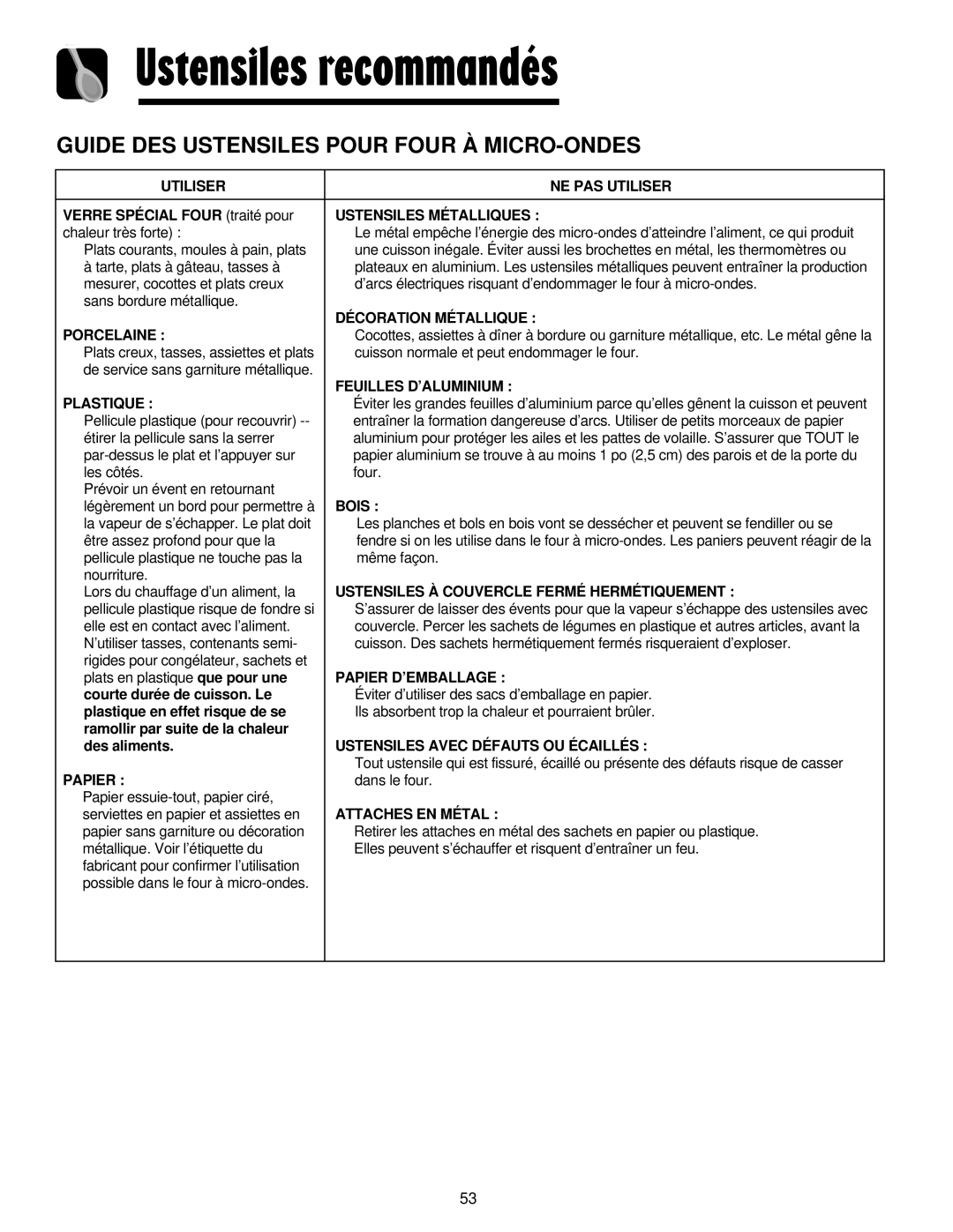 Maytag JMV8208AA/AC important safety instructions Ustensiles recommandés, Guide DES Ustensiles Pour Four À MICRO-ONDES 