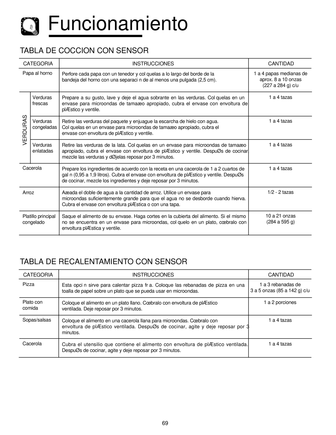 Maytag JMV8208AA/AC Tabla DE Coccion CON Sensor, Tabla DE Recalentamiento CON Sensor, Categoria Instrucciones Cantidad 