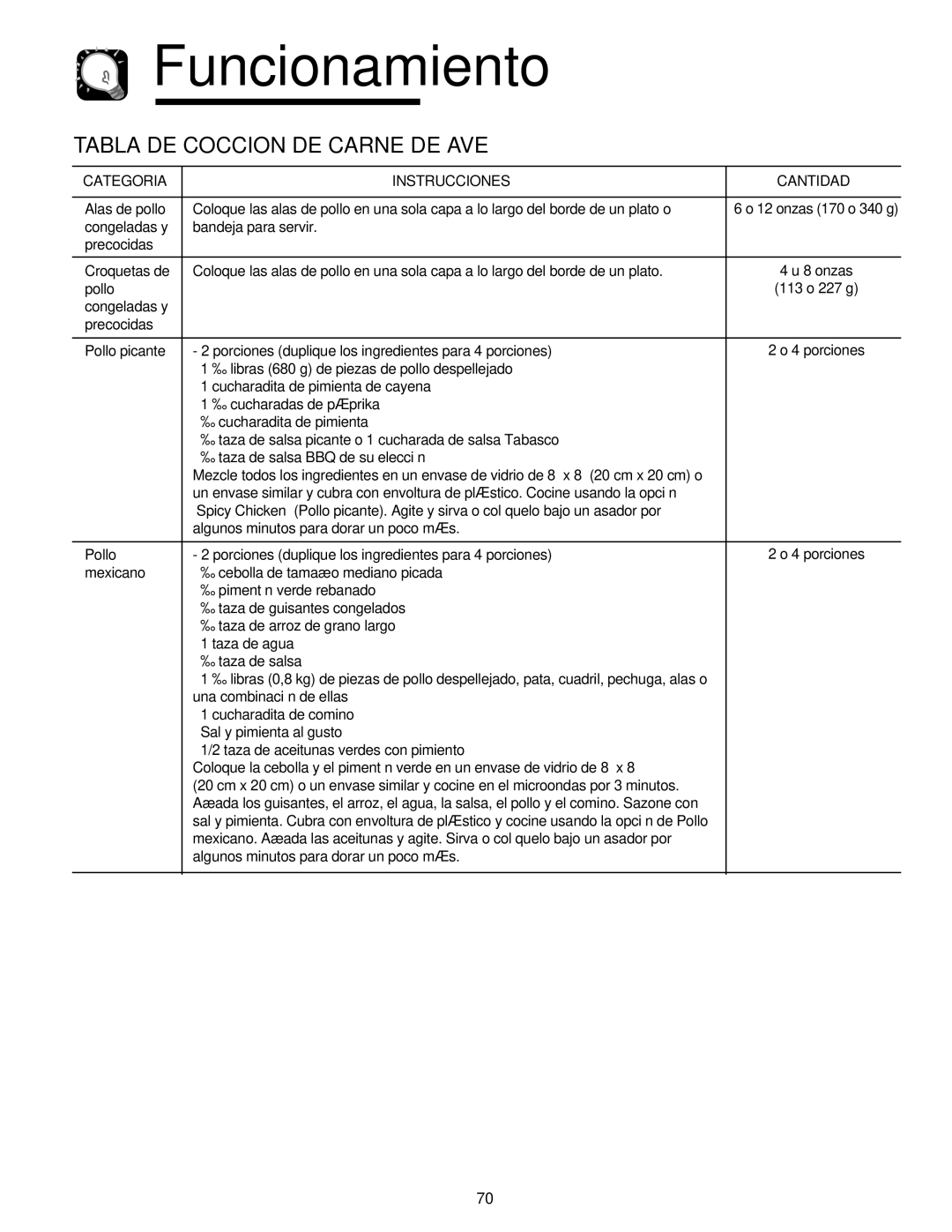 Maytag JMV8208AA/AC important safety instructions Tabla DE Coccion DE Carne DE AVE, Pollo 