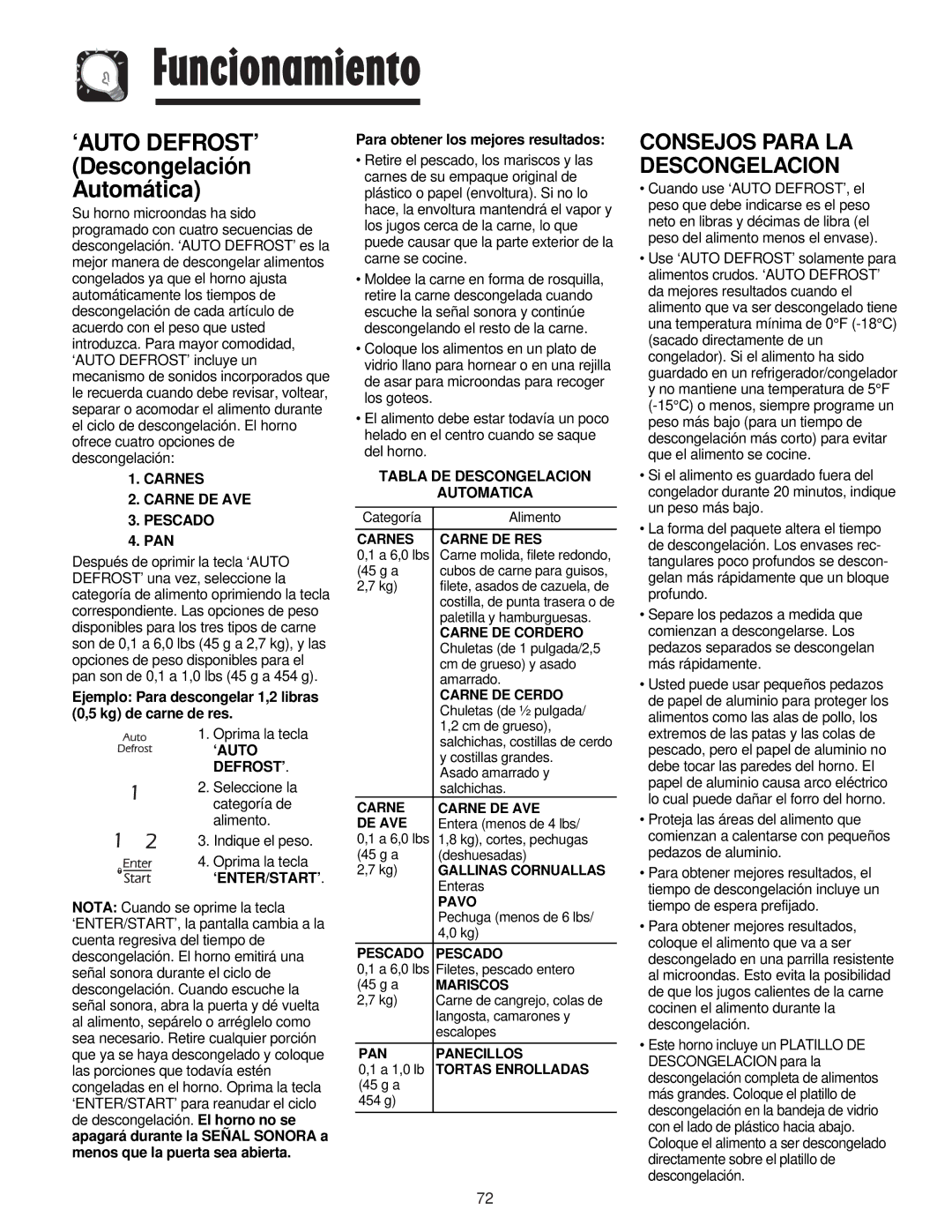 Maytag JMV8208AA/AC ‘AUTO DEFROST’ Descongelación Automática, Consejos Para LA Descongelacion, Carnes Carne DE AVE Pescado 