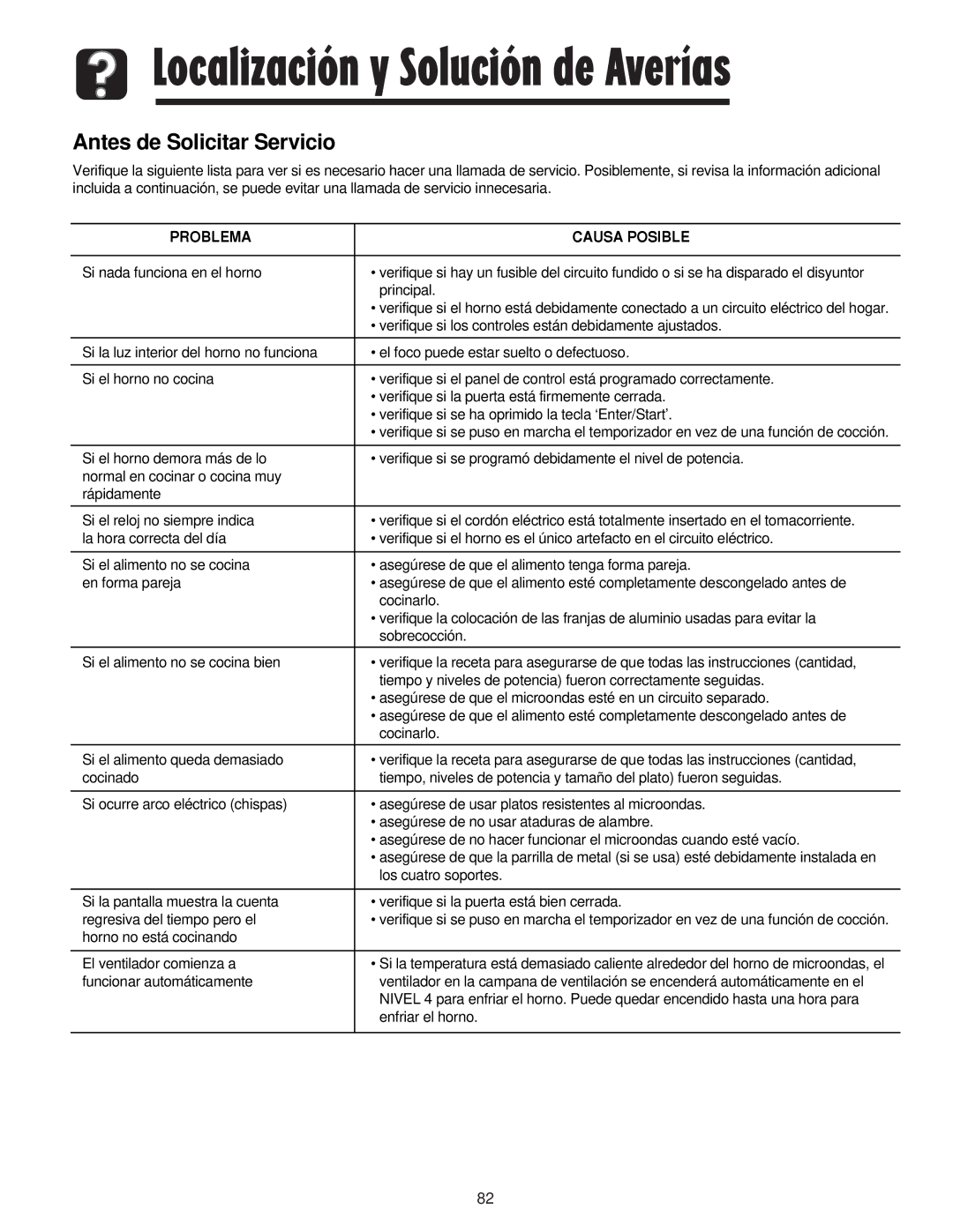 Maytag JMV8208AA/AC important safety instructions Antes de Solicitar Servicio, Problema Causa Posible 