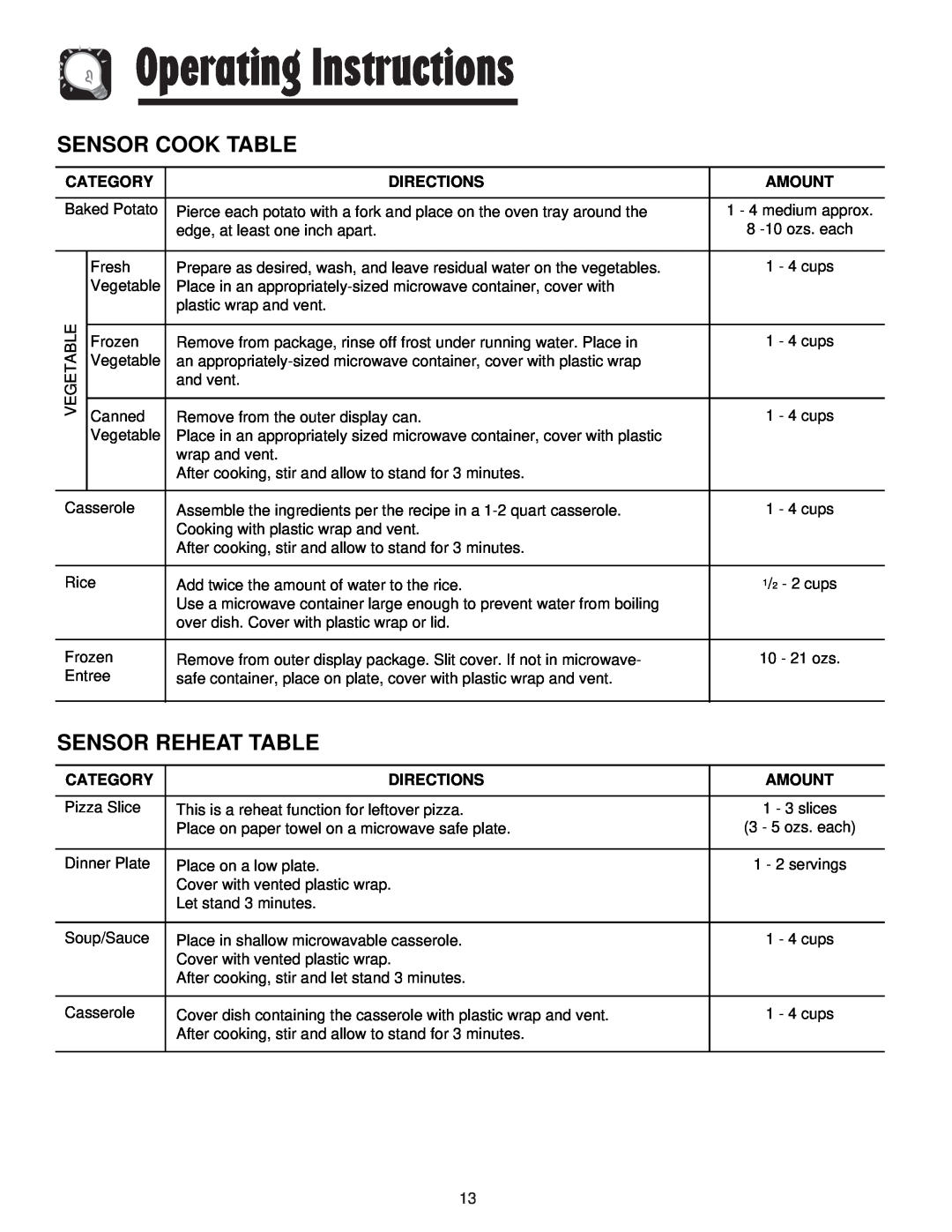 Maytag JMV8208AA/AC Sensor Cook Table, Sensor Reheat Table, Operating Instructions, Category, Directions, Amount 
