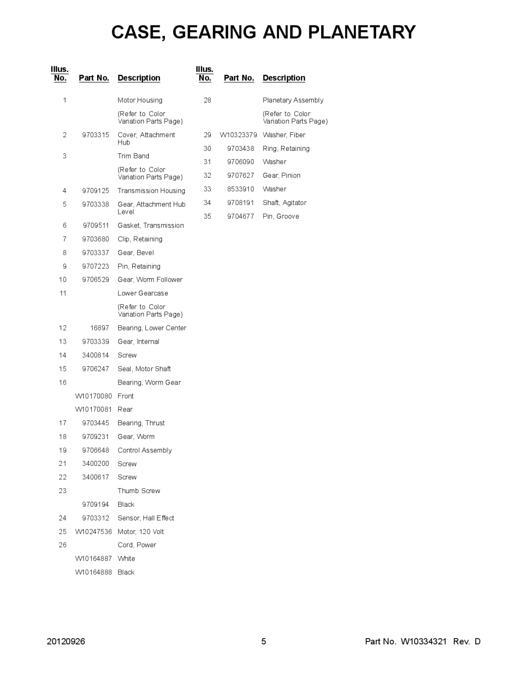 Maytag KV25MCXWH5, KV25MEXWH5, KV25MCXER5, KV25MEXER5, KV25MEXPM5, KV25MCXOB5, KV25MEXOB5, KV25MEXBU5 Illus Part No. Description 