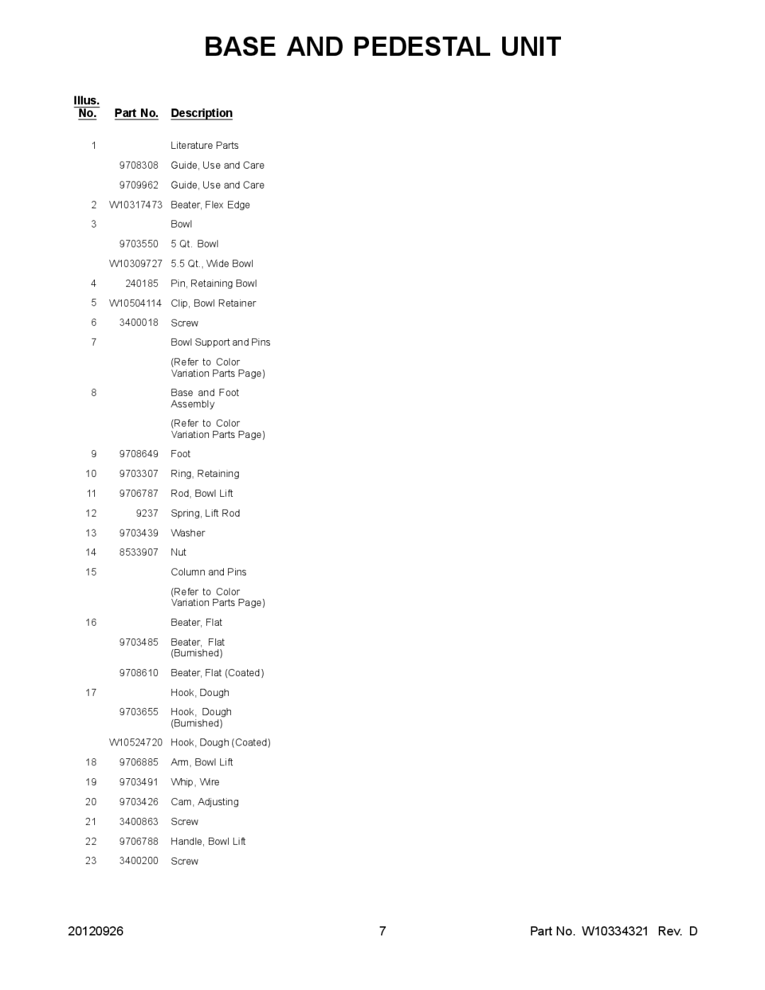 Maytag KV25MEXBU5, KV25MEXWH5, KV25MCXER5, KV25MEXER5, KV25MEXPM5, KV25MCXOB5, KV25MCXWH5 manual Illus No. Part No. Description 