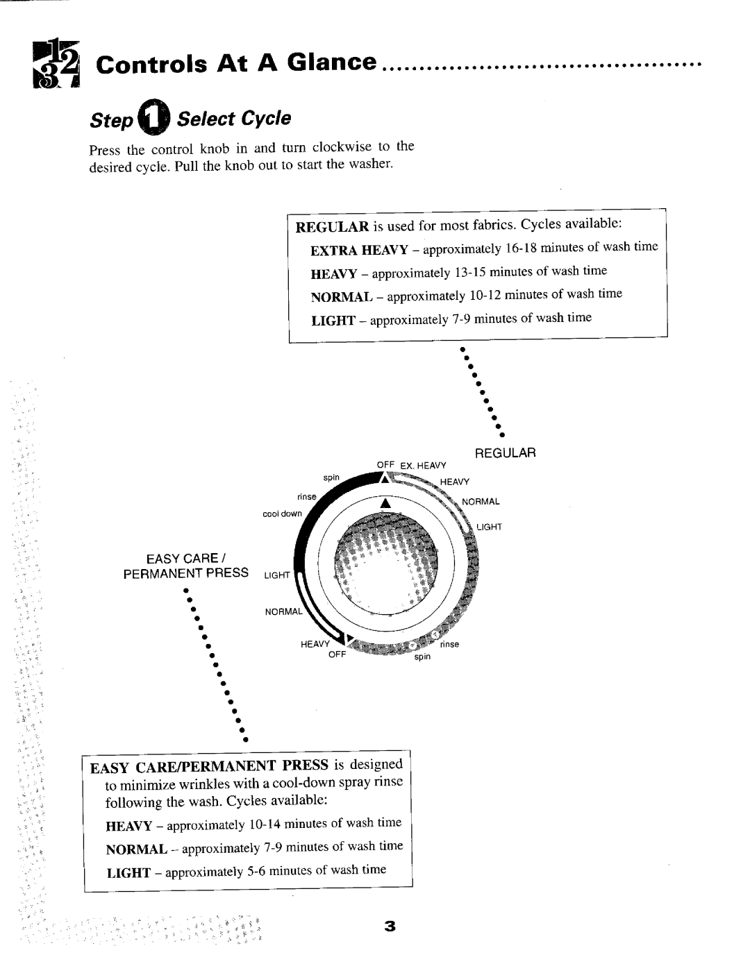 Maytag LAT5006 warranty Ontro Is At a GI ante 