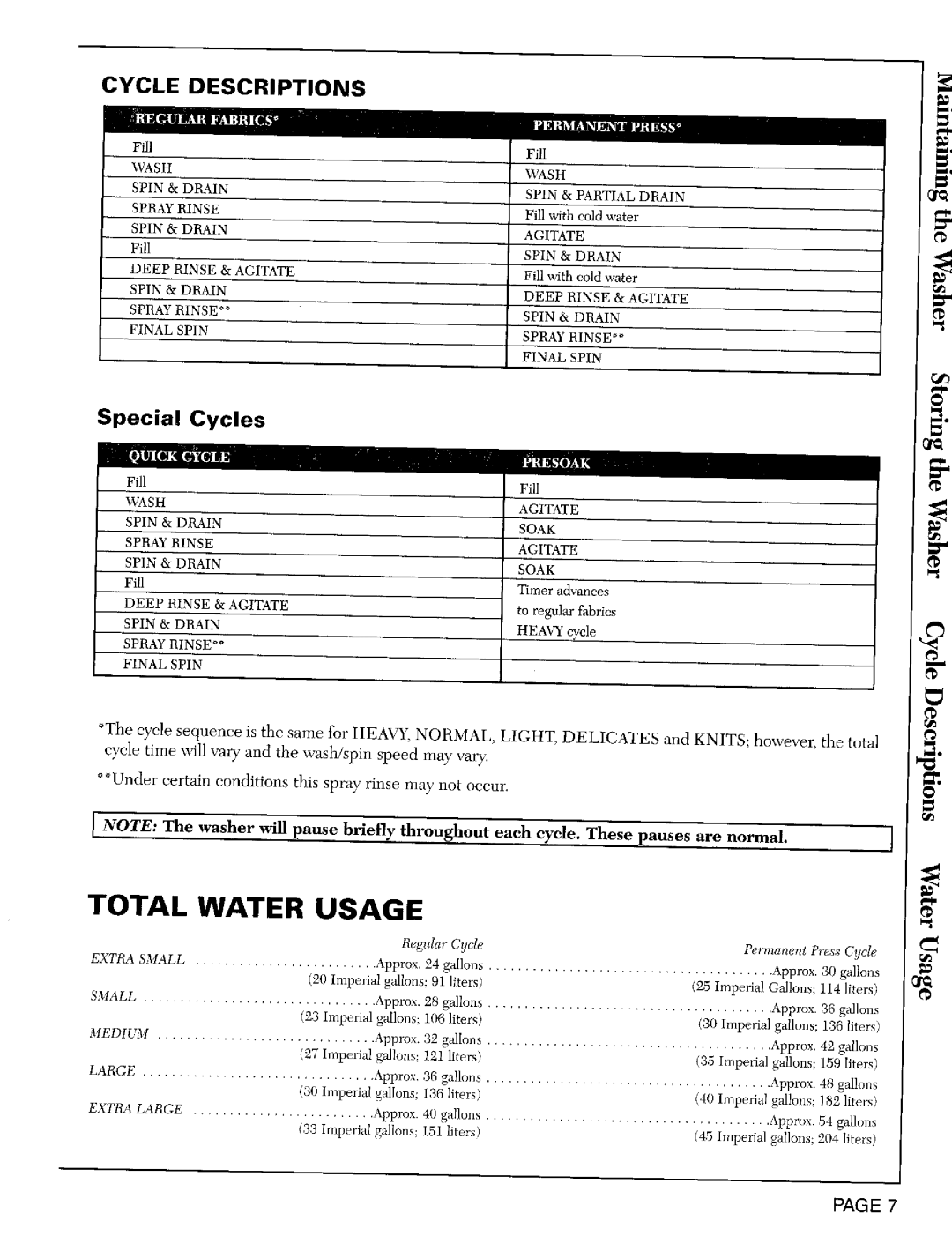 Maytag LAT8824, LAT8804 warranty Cycle Descriptions, Special Cycles 