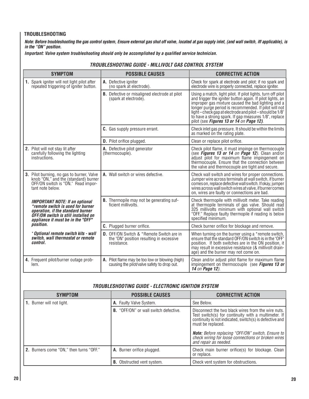 Maytag LMDV-35 SERIES, LMDV-40 SERIES, LMDV-33 SERIES manual Troubleshooting, Symptom Possible Causes Corrective Action 