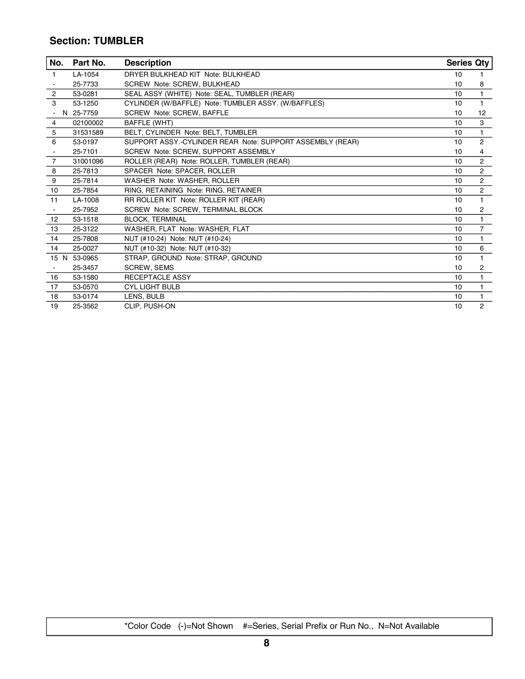 Maytag LNC7764A71 manual Section Tumbler 