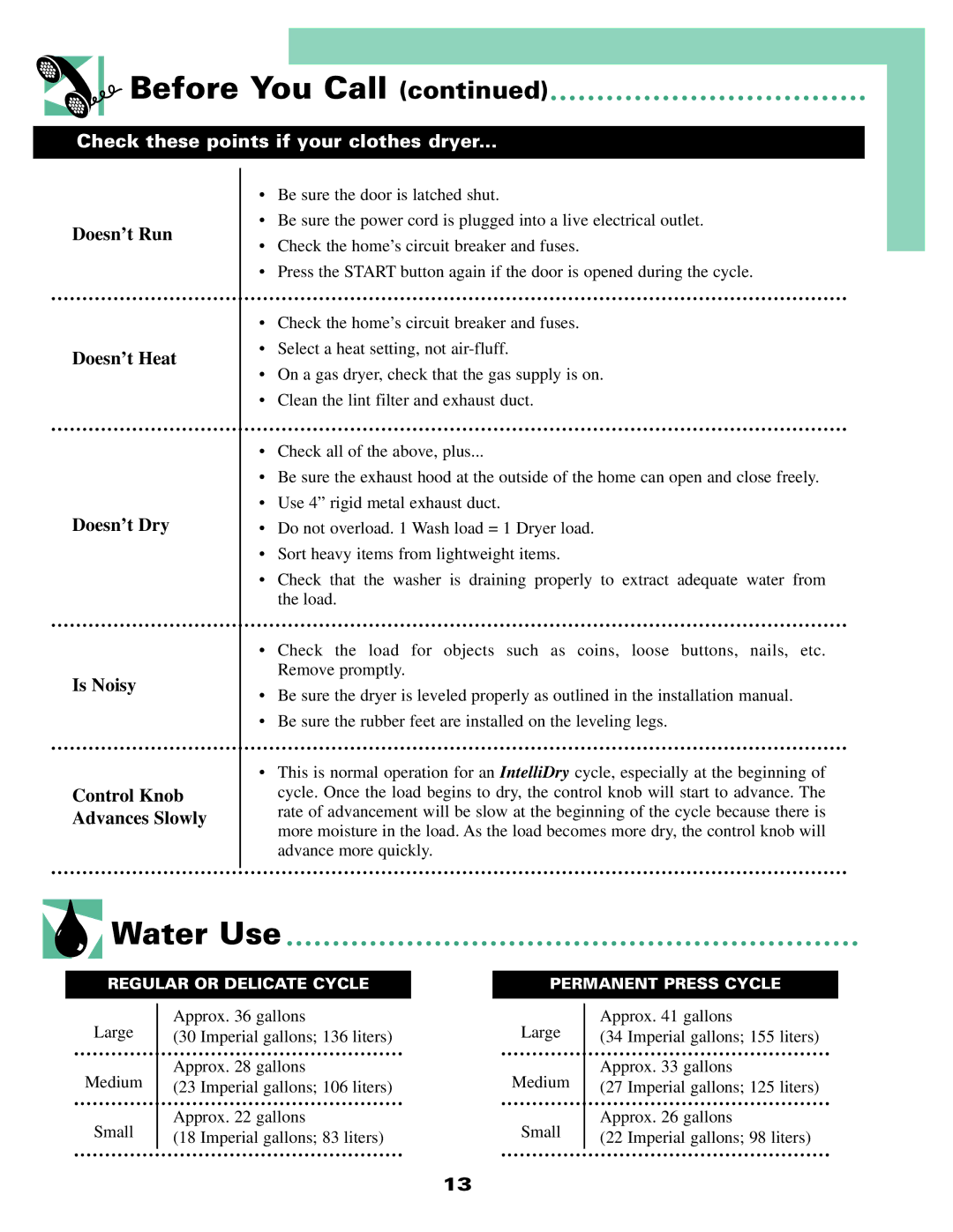 Maytag LS7806S warranty Water Use, Check these points if your clothes dryer 