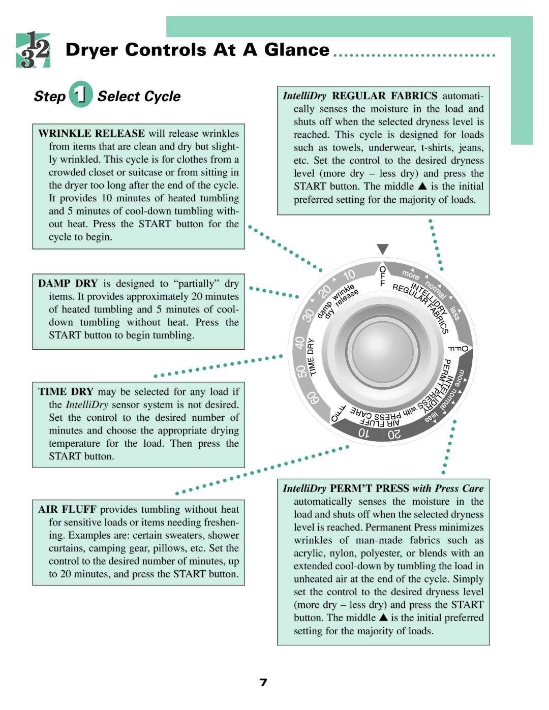 Maytag LS7806S warranty Dryer Controls At a Glance, Select Cycle 