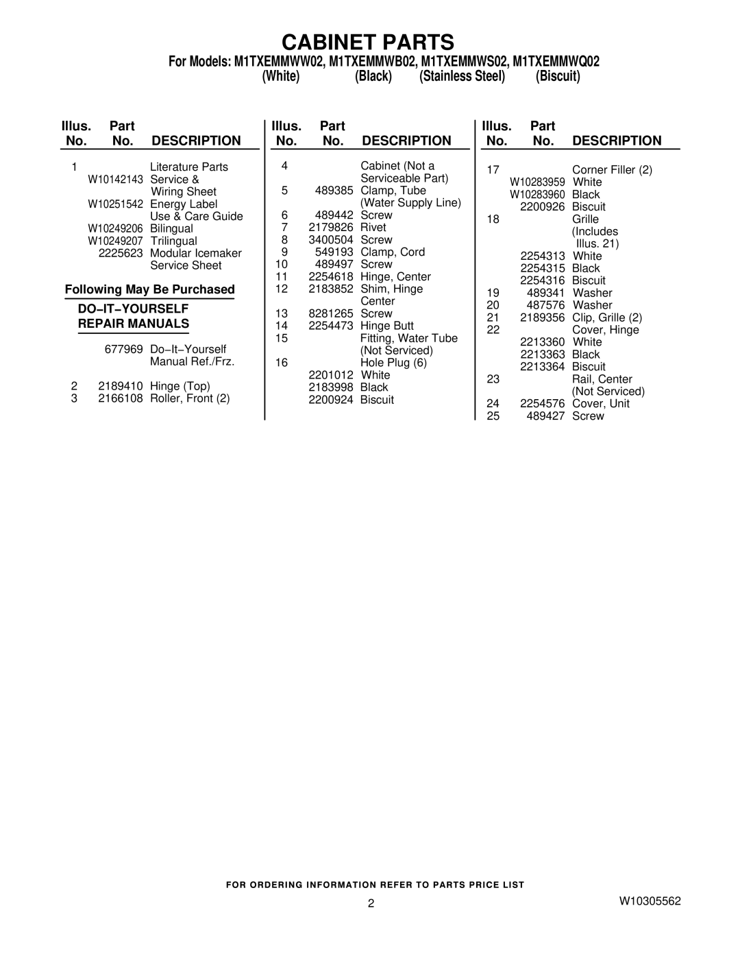 Maytag M1TXEMMWW02, M1TXEMMWB02, M1TXEMMWS02 Cabinet Parts, Illus. Part No. No. Description, Following May Be Purchased 