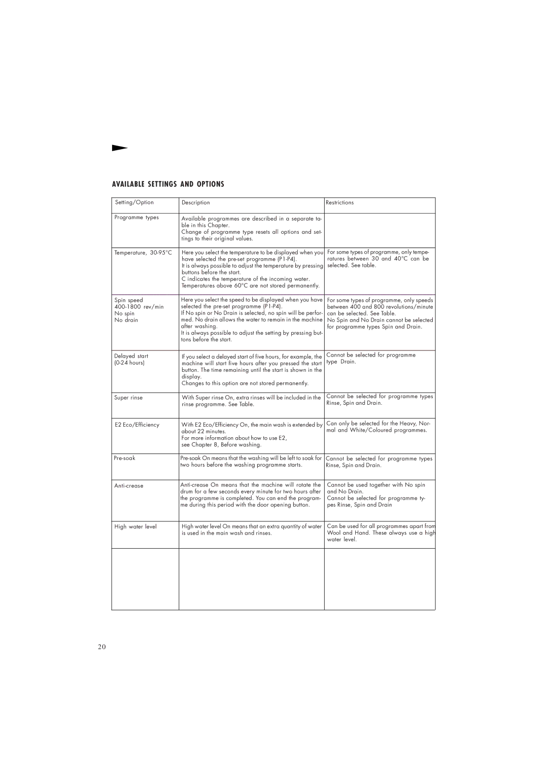 Maytag MAF 9801 manual Available Settings and Options 