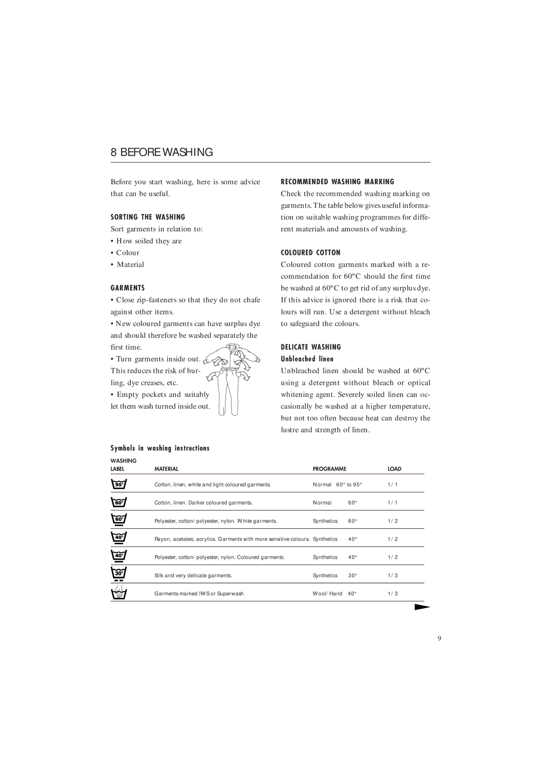 Maytag MAF 9801 manual Before Washing 