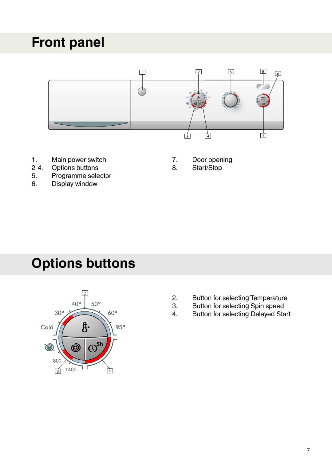 Maytag MAF9501 operating instructions Front panel, Options buttons 