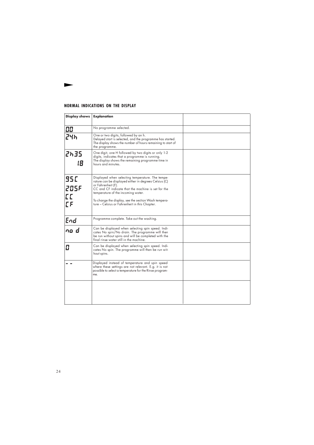 Maytag MAF9601 manual Normal Indications on the Display, Display shows Explanation 