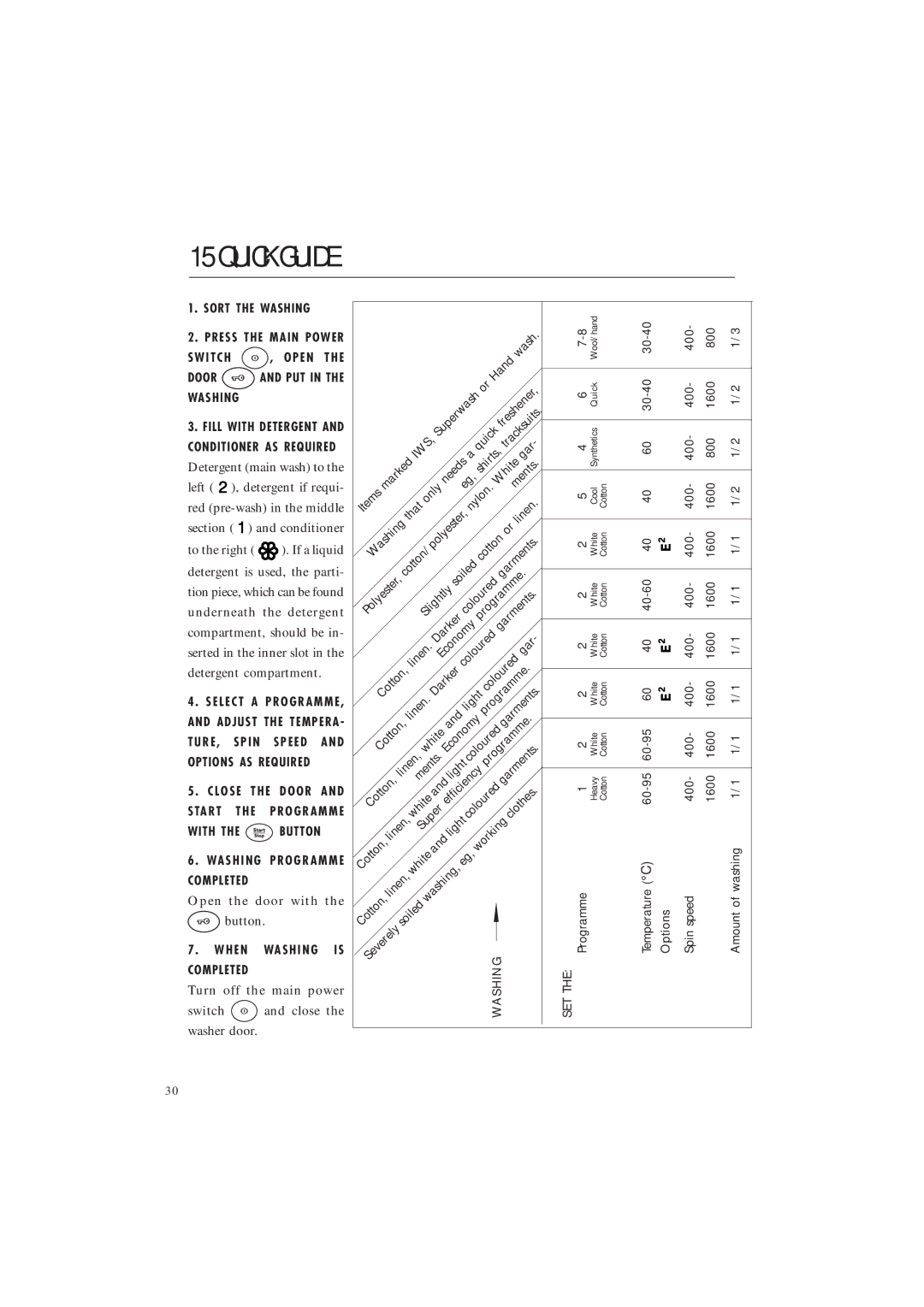 Maytag MAF9601 manual Quick Guide, Sort the Washing Press the Main Power, Door and PUT in the Washing, Completed 