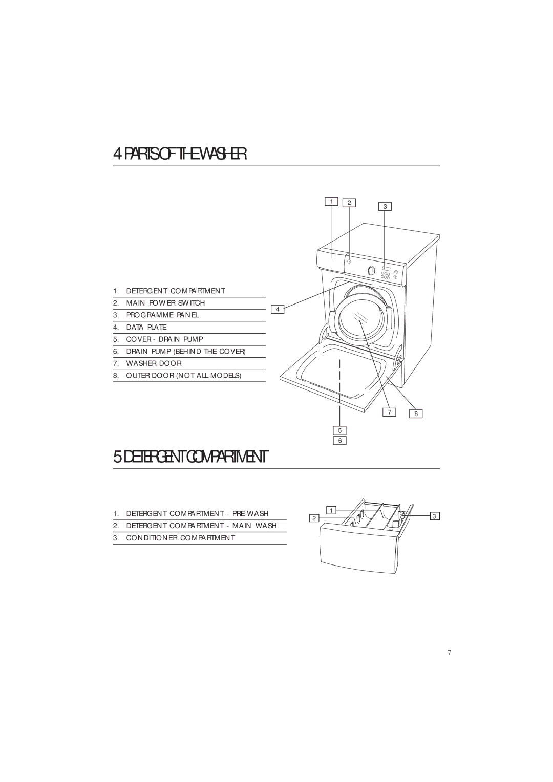 Maytag MAF9601 manual Parts of the Washer, Detergent Compartment 