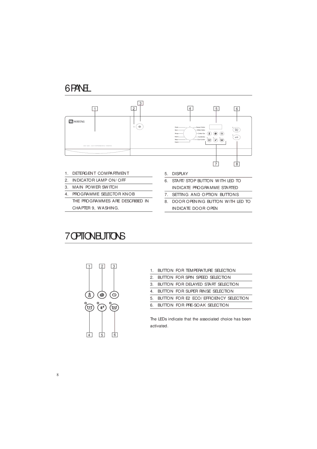 Maytag MAF9601 manual Panel, Option Buttons 