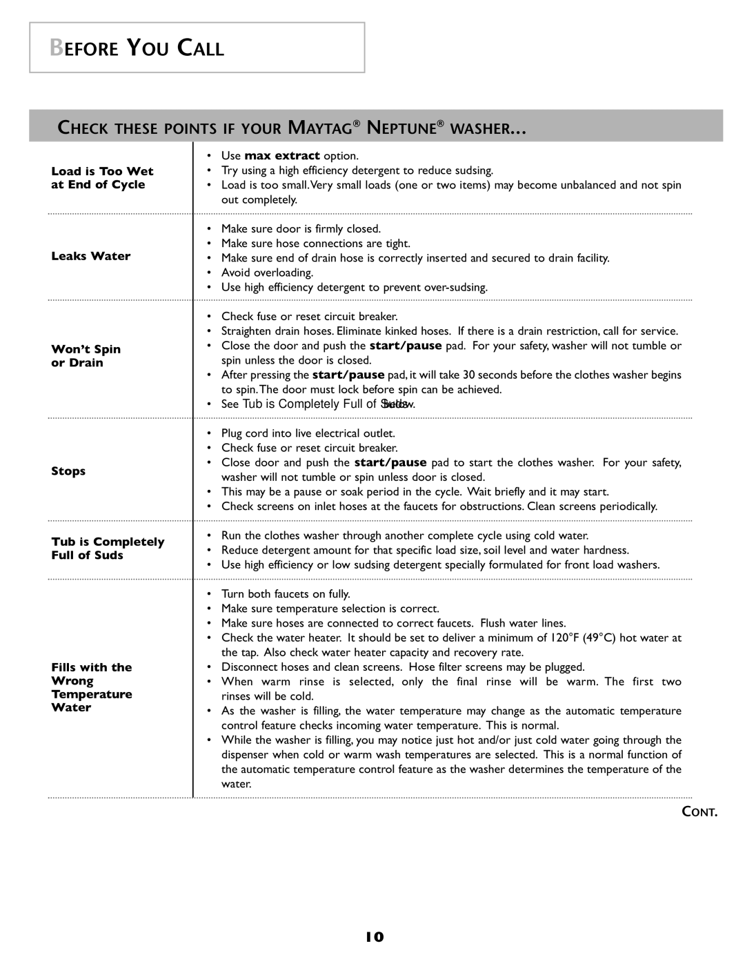 Maytag MAH-1 operating instructions Before YOU Call, Check These Points if Your Maytag Neptune Washer 