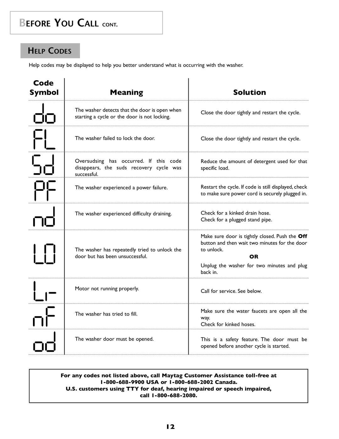 Maytag MAH-1 operating instructions Code Symbol Meaning, Help Codes 