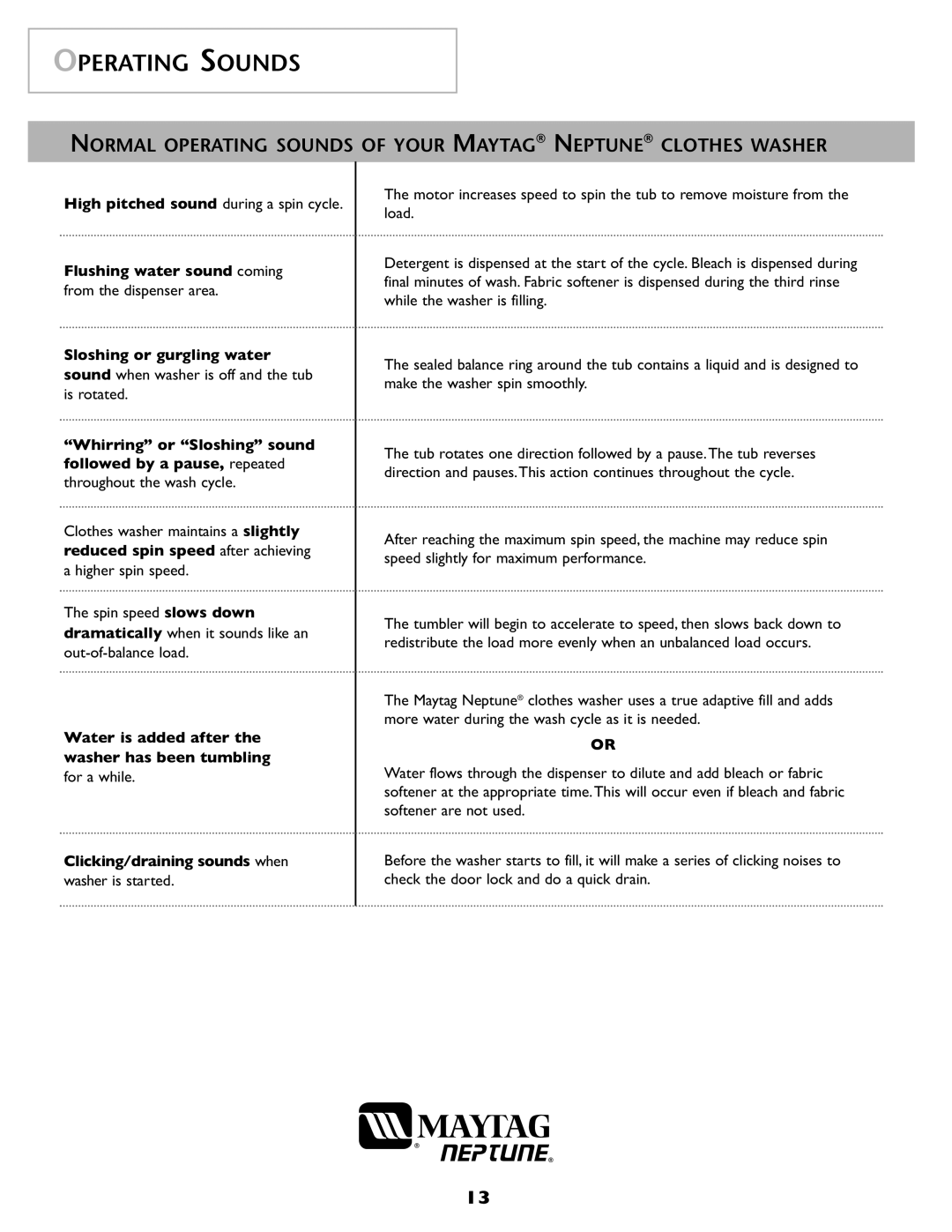 Maytag MAH-1 operating instructions Operating Sounds 