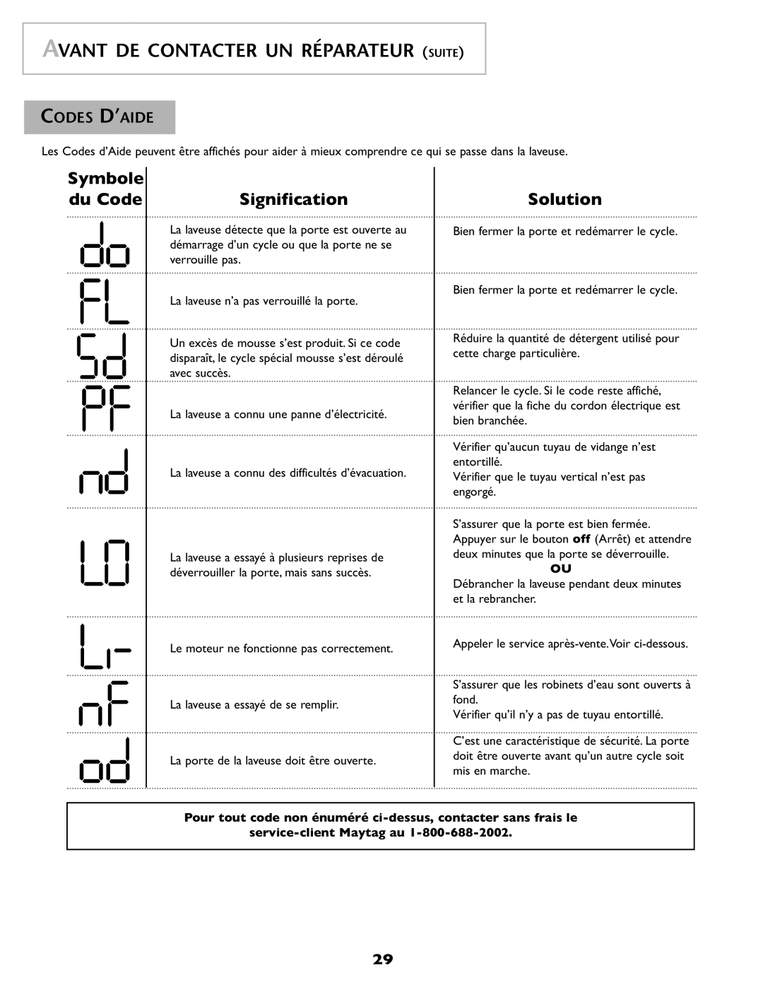 Maytag MAH-1 operating instructions Avant DE Contacter UN Réparateur Suite, Codes D’AIDE, Service-client Maytag au 