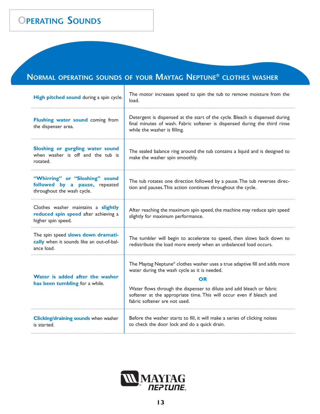 Maytag MAH-1 operating instructions Operating Sounds 