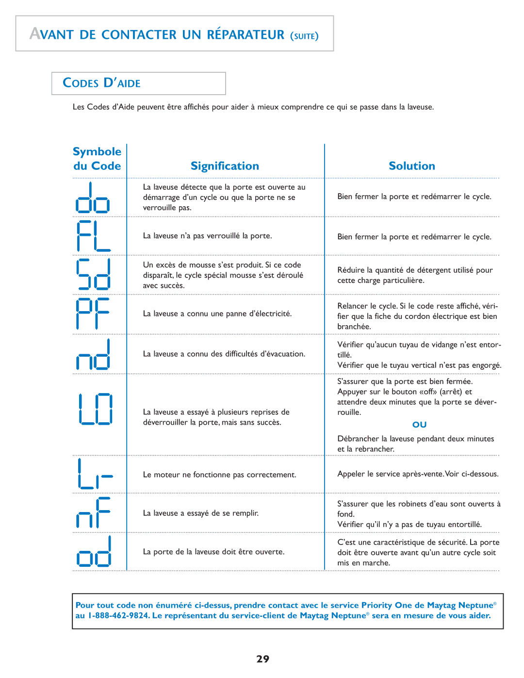 Maytag MAH-1 operating instructions Avant DE Contacter UN Réparateur Suite, Codes D’AIDE 