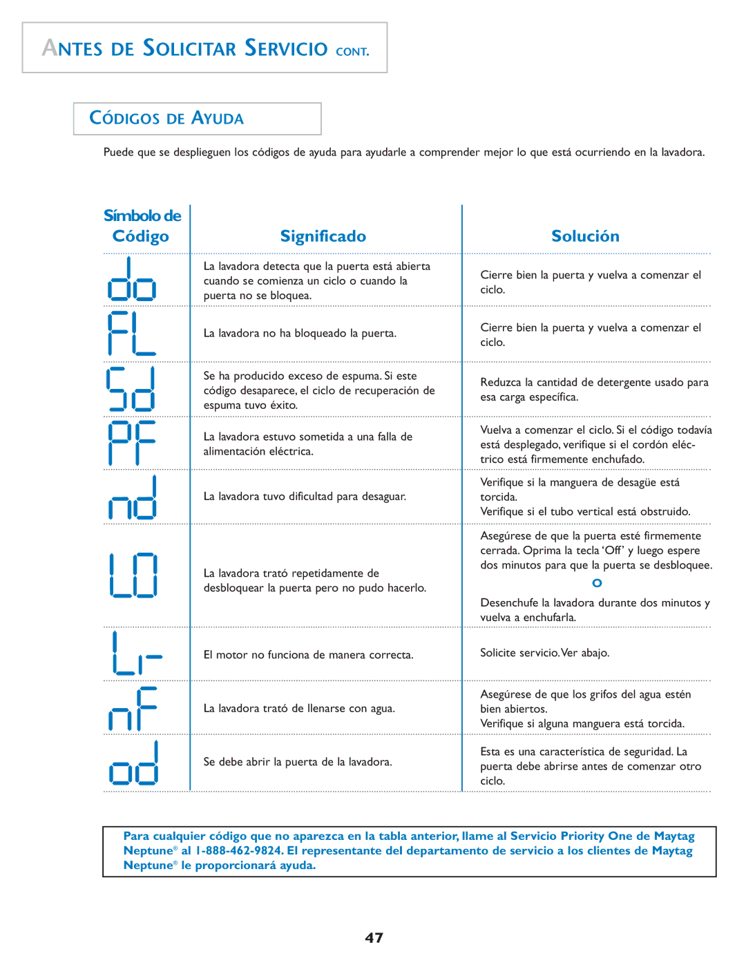 Maytag MAH-1 operating instructions Significado, Códigos DE Ayuda 