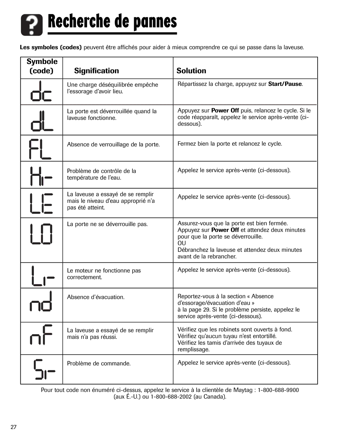 Maytag MAH-24 Recherche de pannes, Symbole Code Signification Solution, Laveuse fonctionne, Dessous 