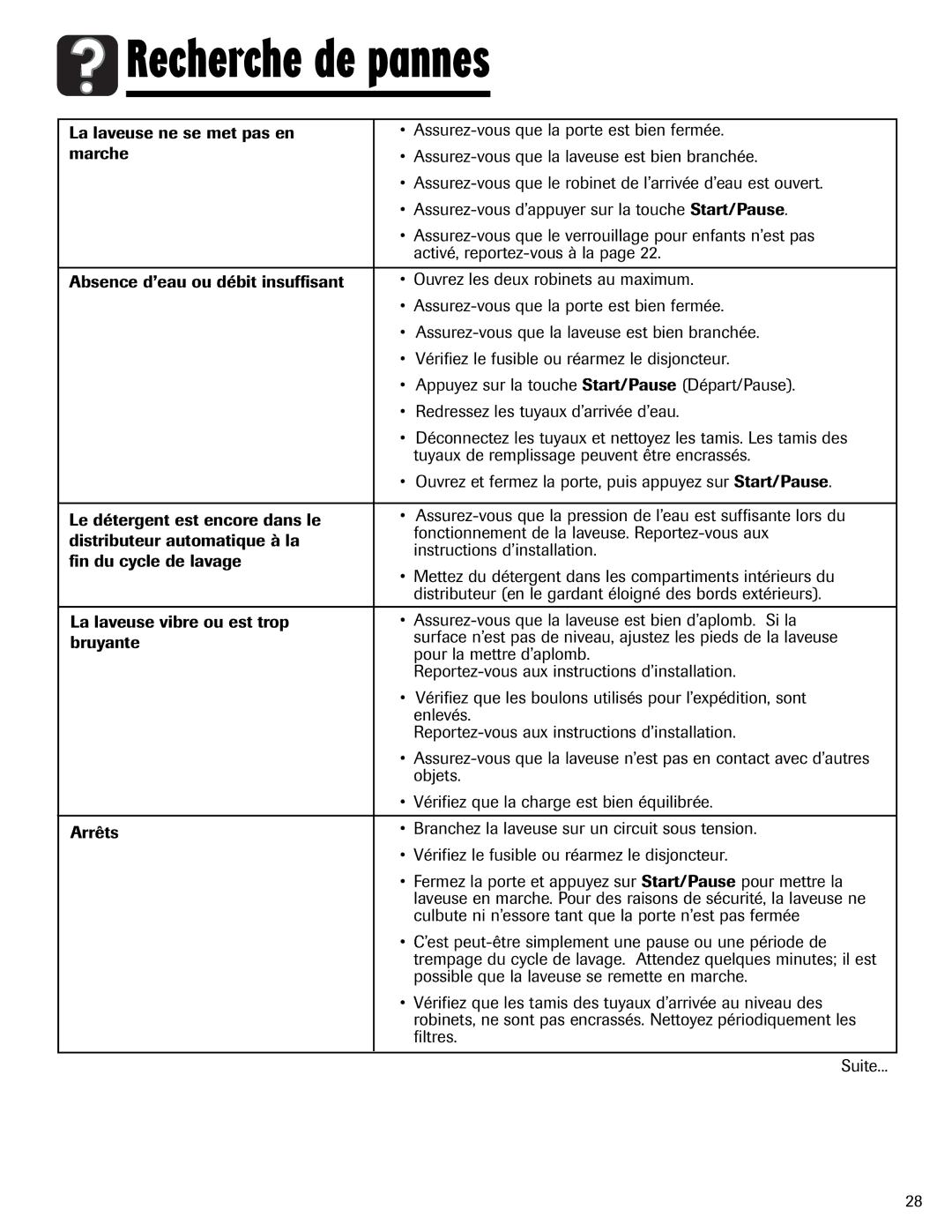 Maytag MAH-24 important safety instructions Pannes 