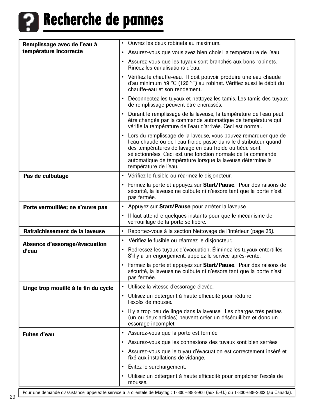 Maytag MAH-24 important safety instructions Recherche de pannes 