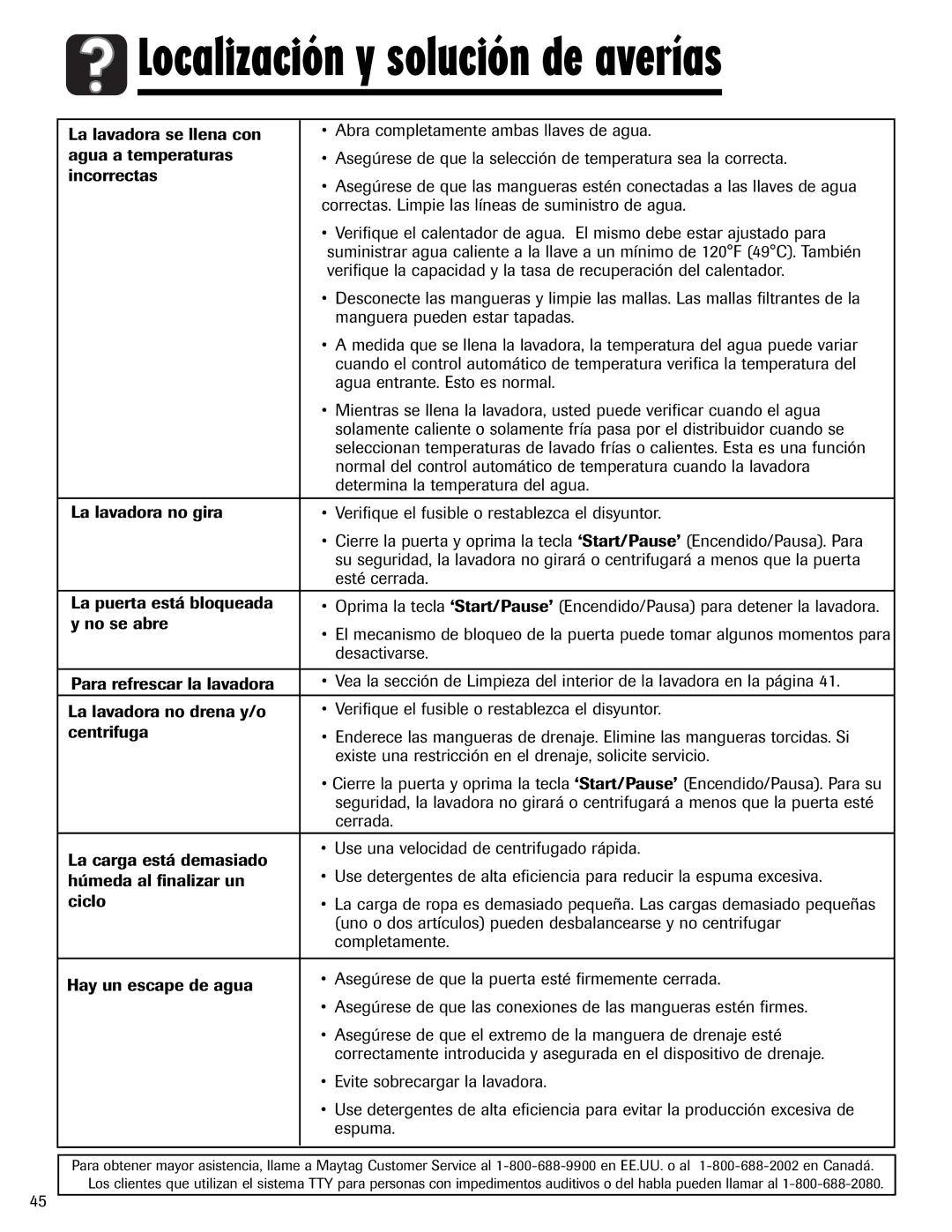 Maytag MAH-24 Desactivarse, Cerrada, Uno o dos artículos pueden desbalancearse y no centrifugar, Completamente 