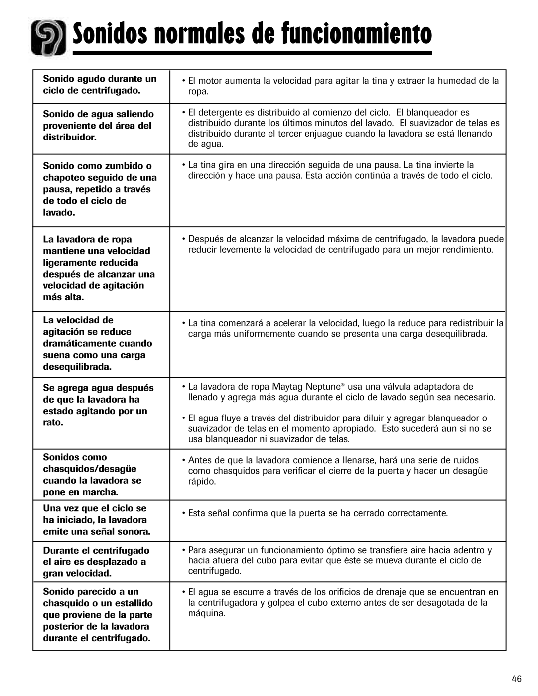 Maytag MAH-24 important safety instructions Sonido agudo durante un, Agitación se reduce 