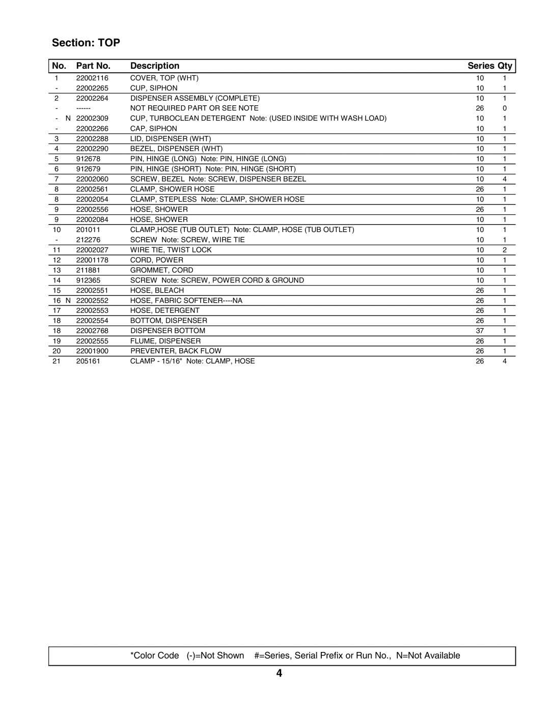 Maytag MAH3000AWW manual Section TOP 