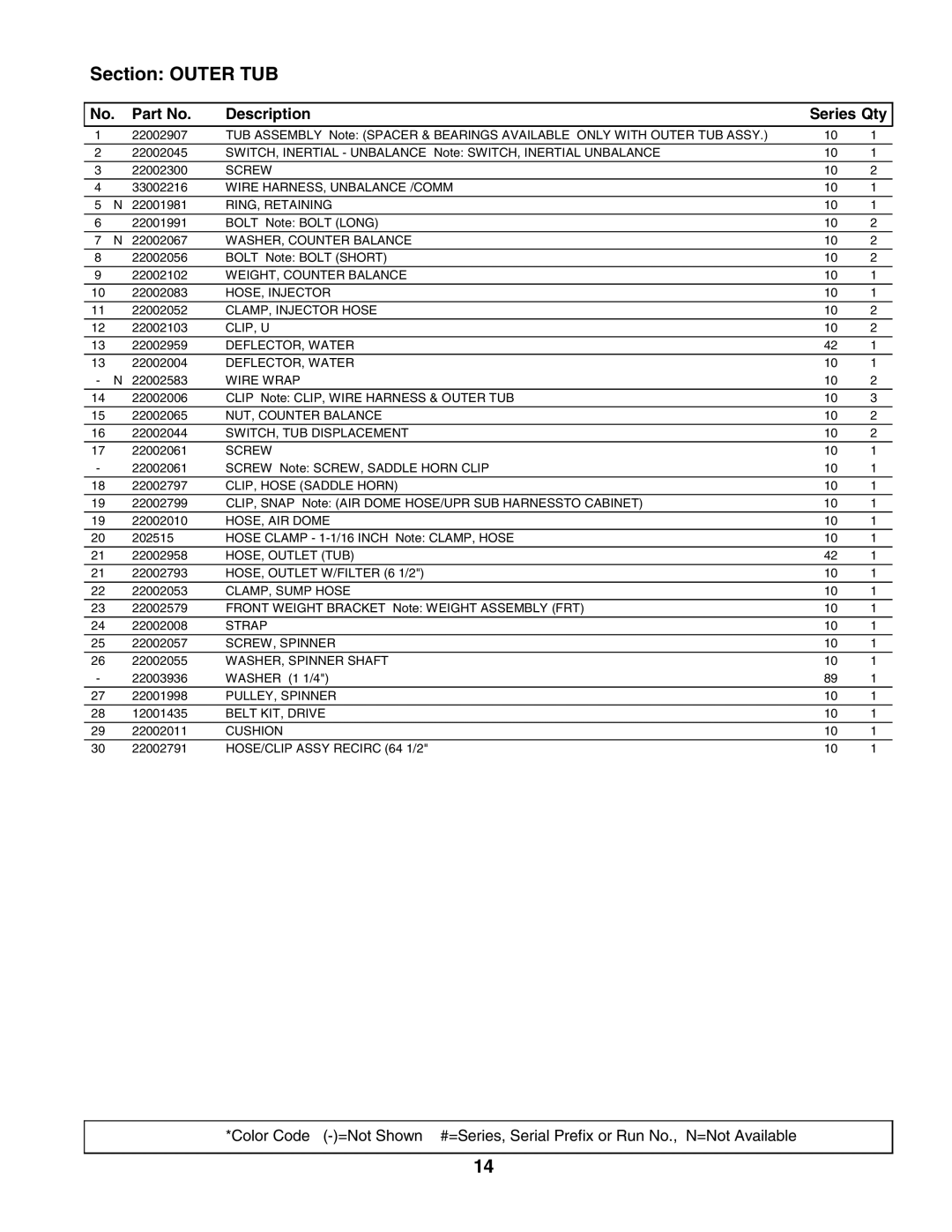 Maytag MAH4000AWW manual Section Outer TUB 