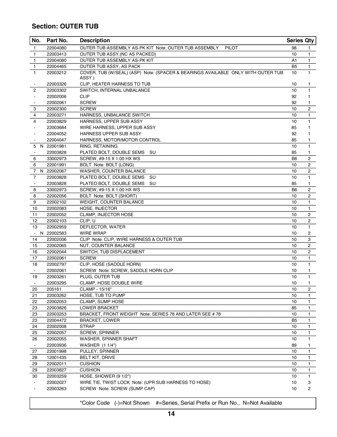 Maytag MAH5500BWQ manual Section Outer TUB 