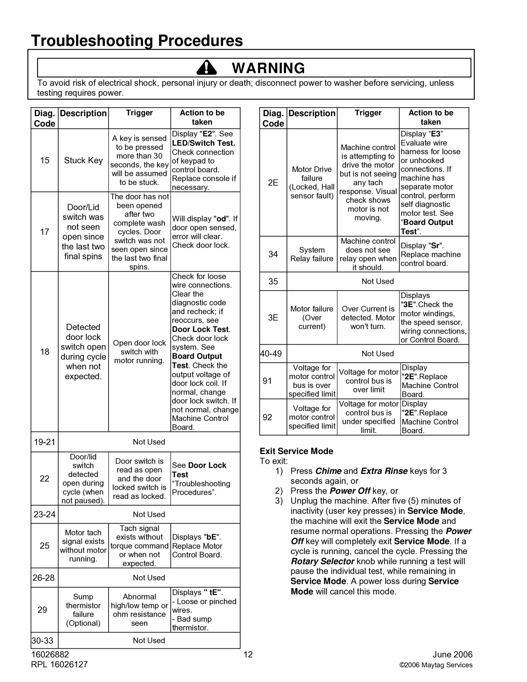 Maytag MAH8700A service manual Diag. Description Code, Exit Service Mode 