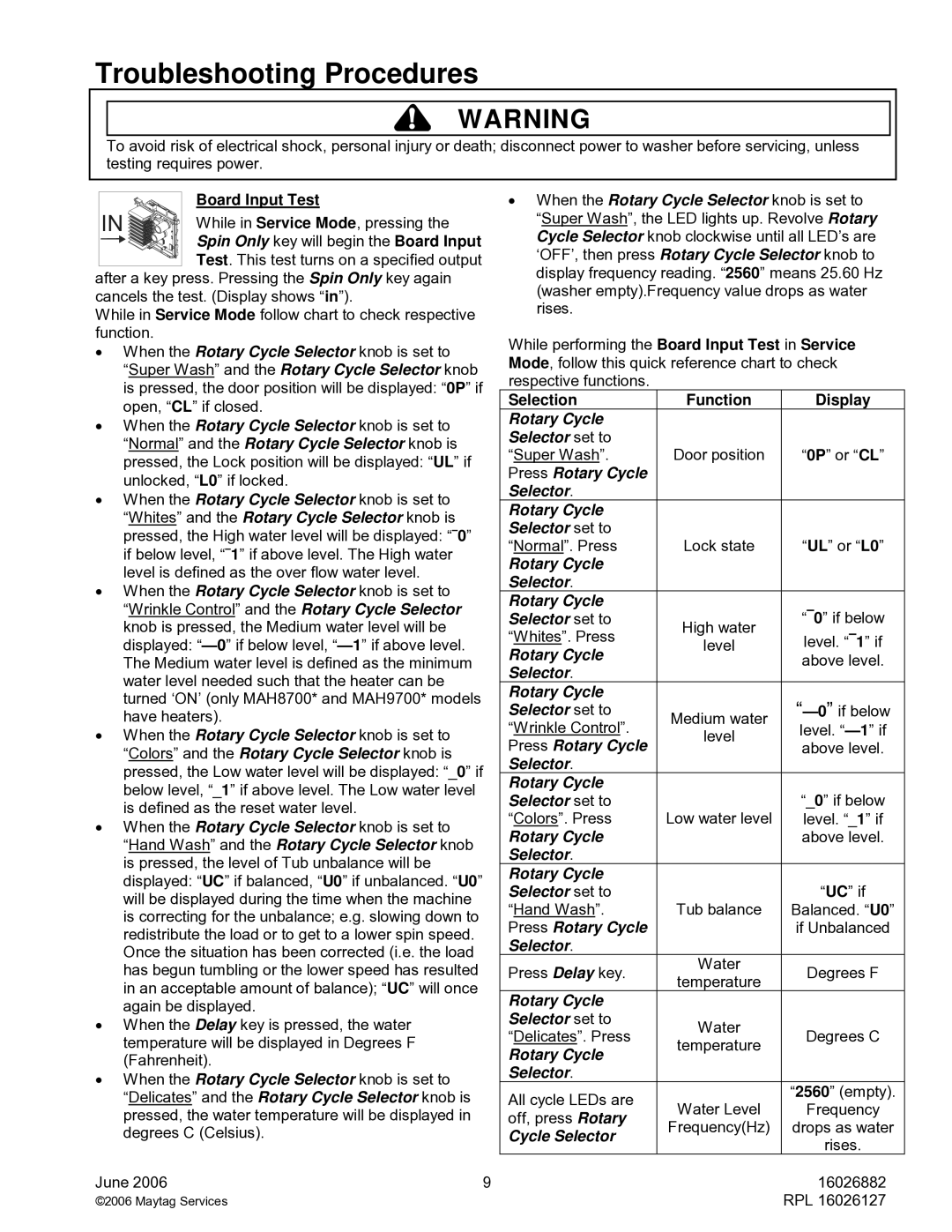 Maytag MAH8700A service manual Board Input Test 