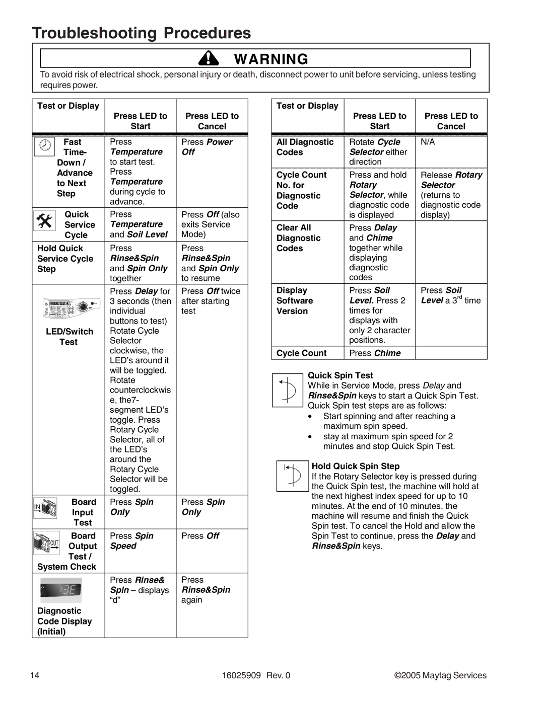 Maytag MAH9700AW* manual Quick Spin Test, Hold Quick Spin Step Board Input Test, Output, System Check 